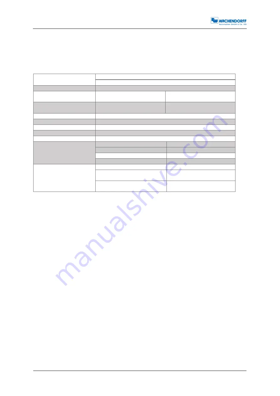 Wachendorff EnDra WDGA 58A ETHERNET/IP Скачать руководство пользователя страница 74