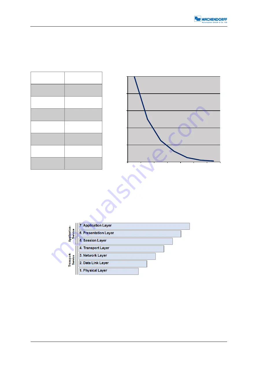 Wachendorff WDGA CANopen Technical Manual Download Page 24