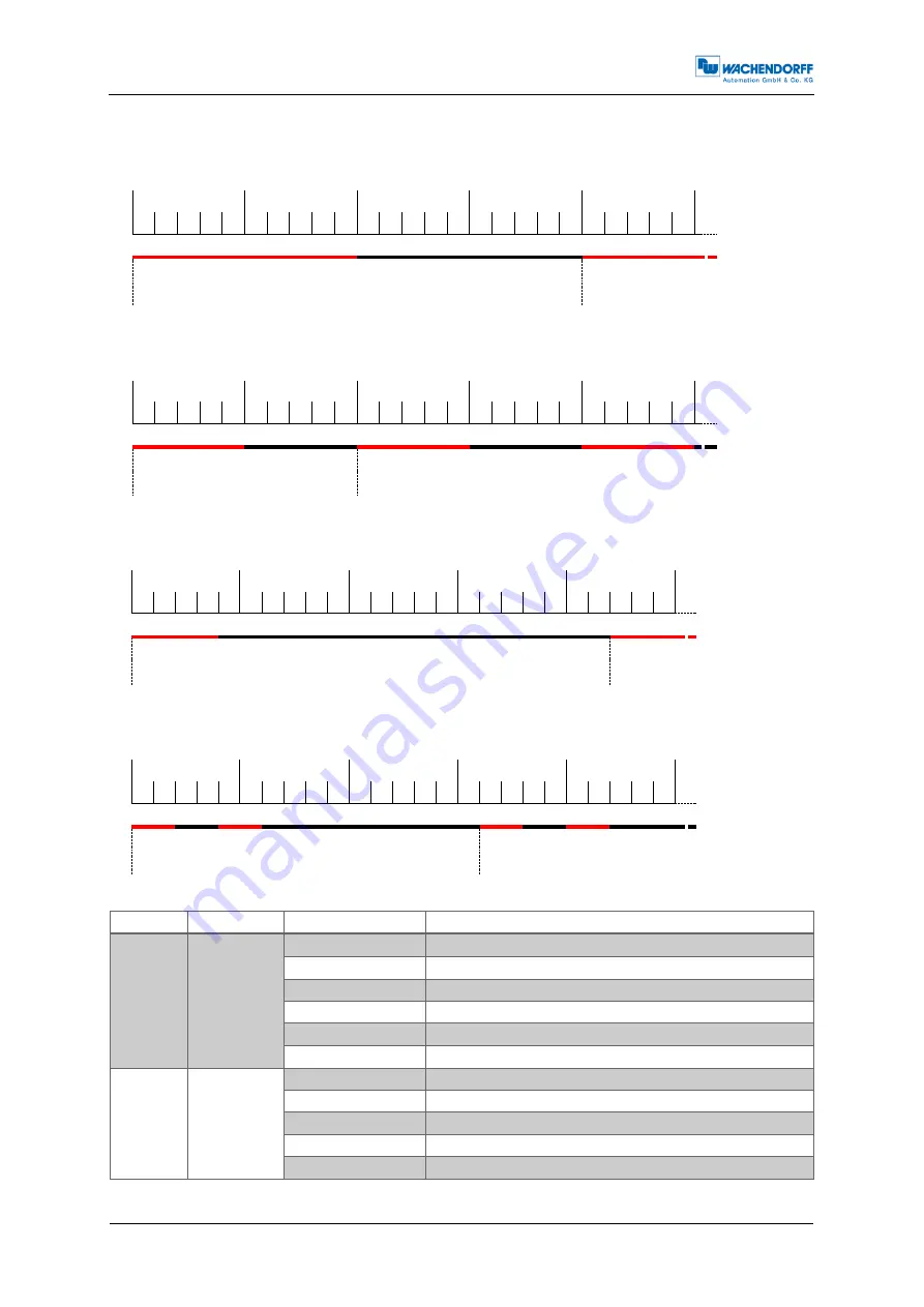 Wachendorff WDGA Series Technical Manual Download Page 21