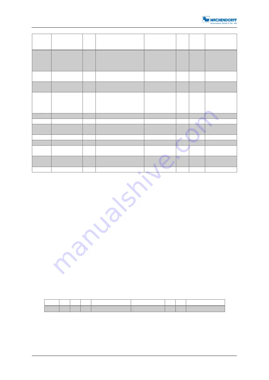 Wachendorff WDGA Series Technical Manual Download Page 27