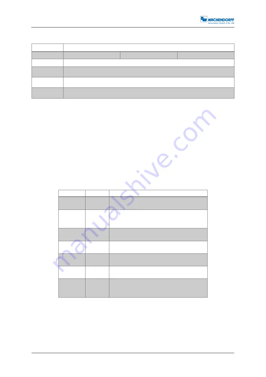 Wachendorff WDGA Series Technical Manual Download Page 30