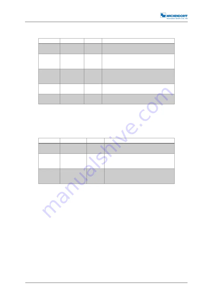 Wachendorff WDGA Series Technical Manual Download Page 31