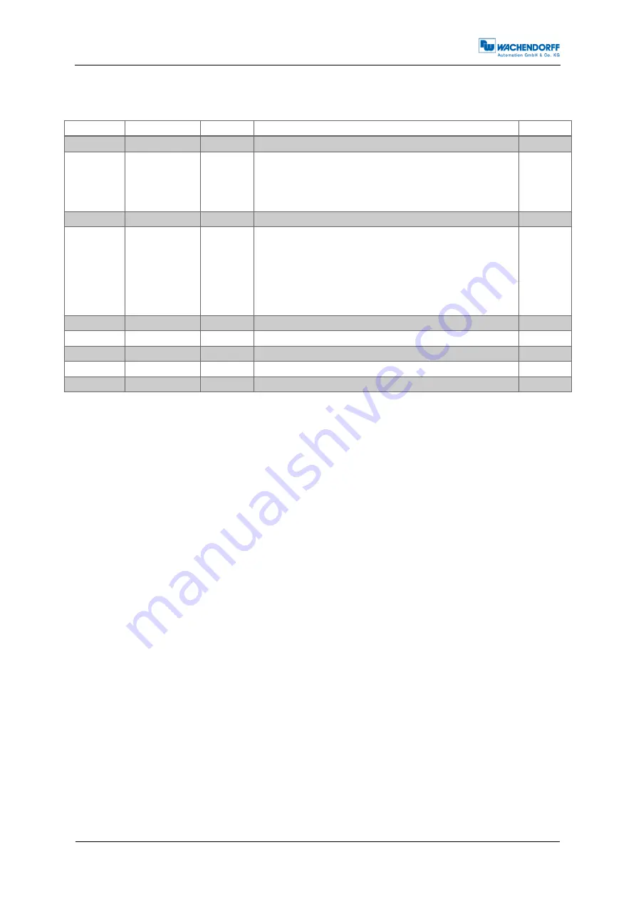 Wachendorff WDGA Series Technical Manual Download Page 32