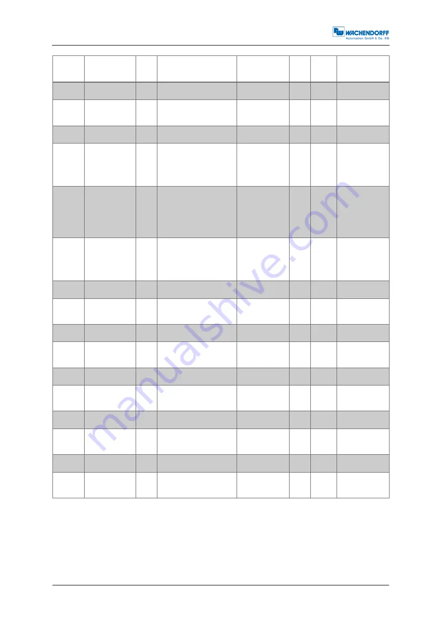 Wachendorff WDGA Series Technical Manual Download Page 36