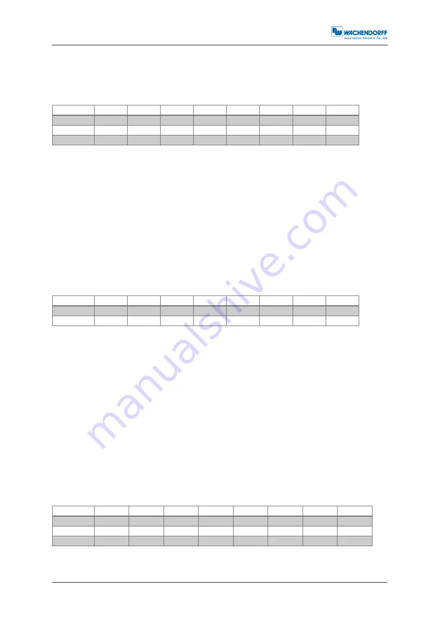 Wachendorff WDGA Series Technical Manual Download Page 45