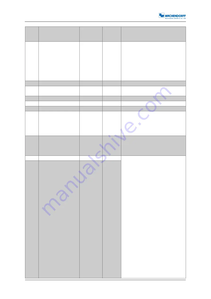 Wachendorff WDGA58E Technical Manual Download Page 36