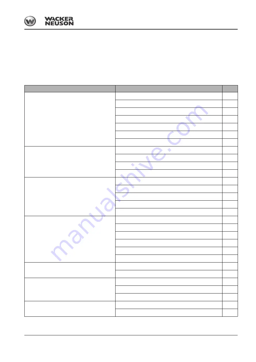 Wacker Neuson 1001 Operator'S Manual Download Page 83