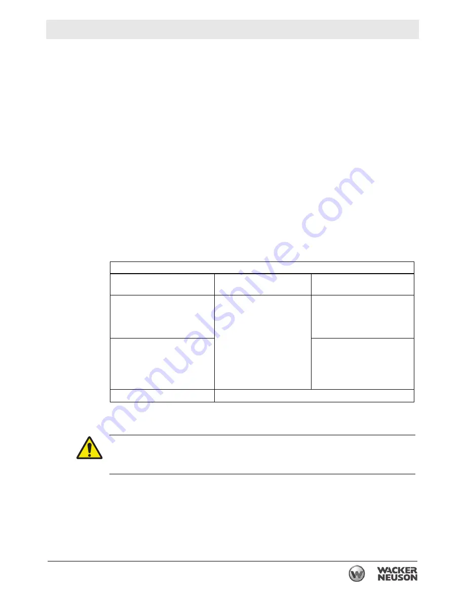 Wacker Neuson 5000620856 Скачать руководство пользователя страница 37