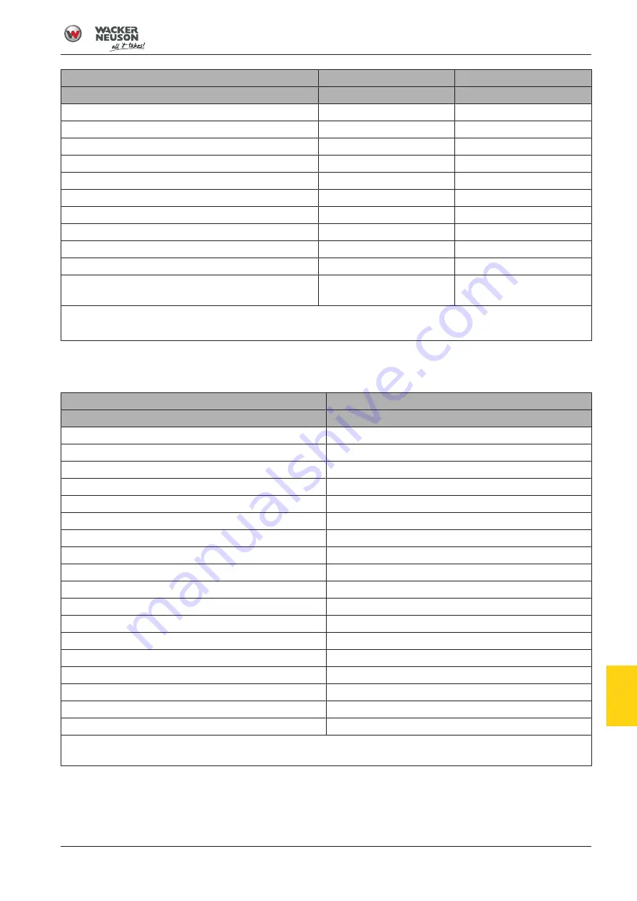 Wacker Neuson BPS1030 Operator'S Manual Download Page 45