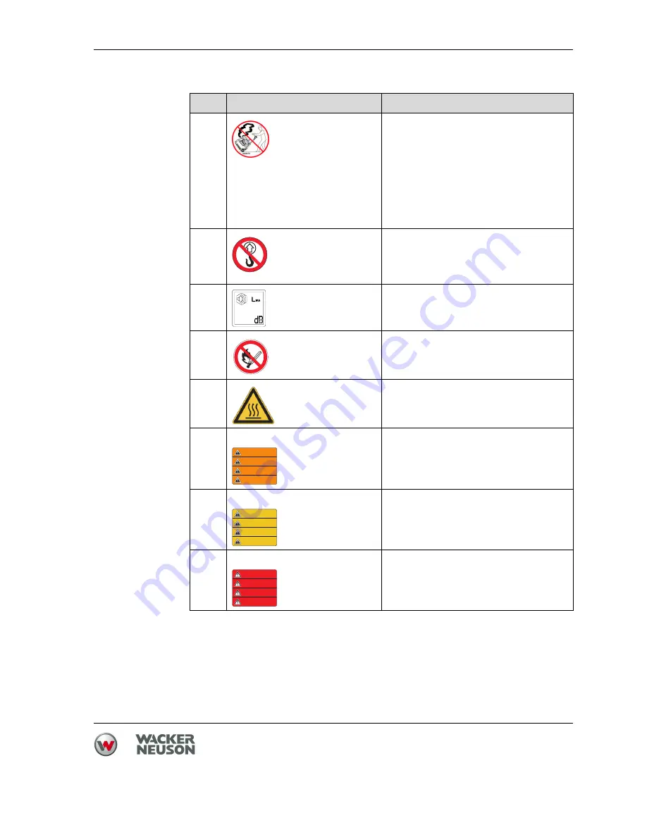 Wacker Neuson BPU 2540A Operator'S Manual Download Page 19