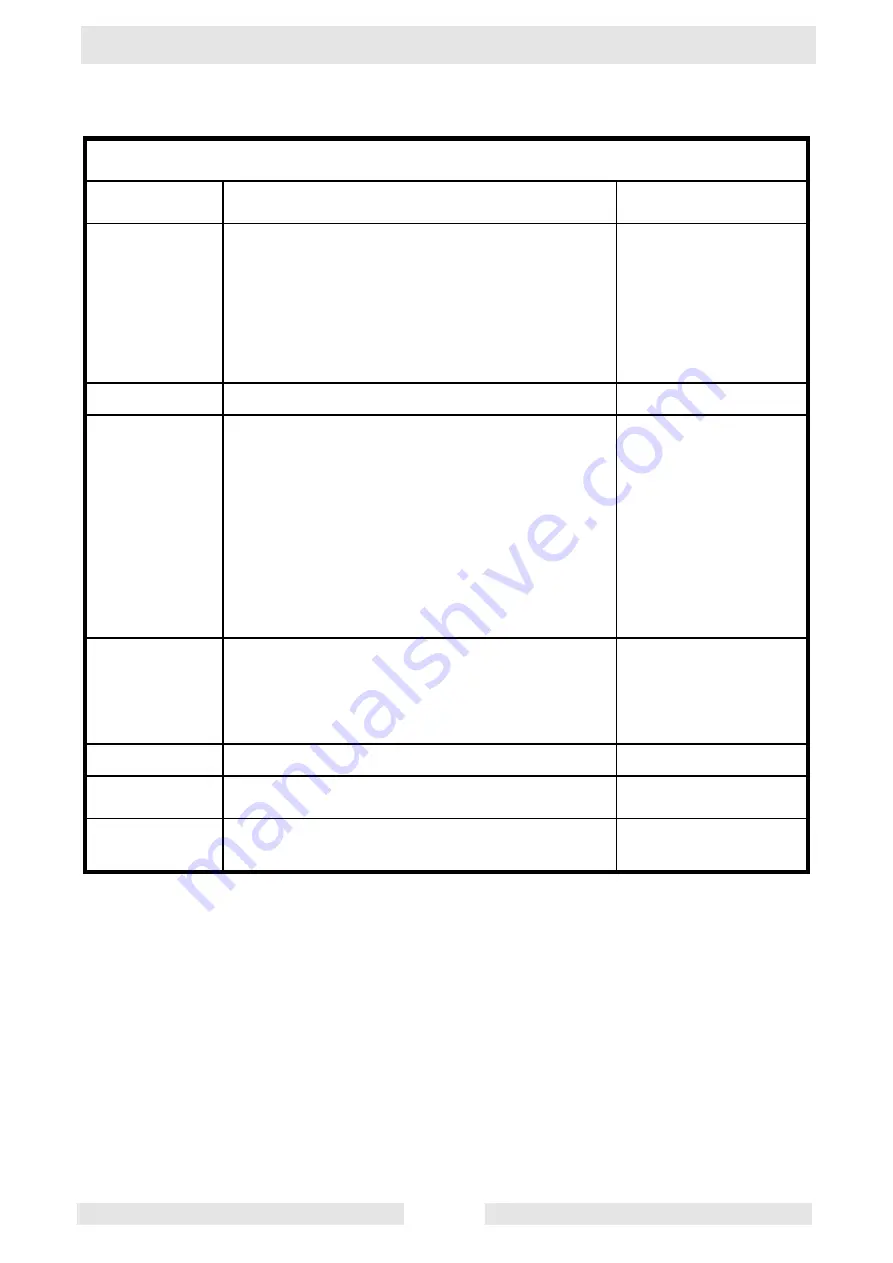 Wacker Neuson BPU 3545A Operator'S Manual Download Page 17