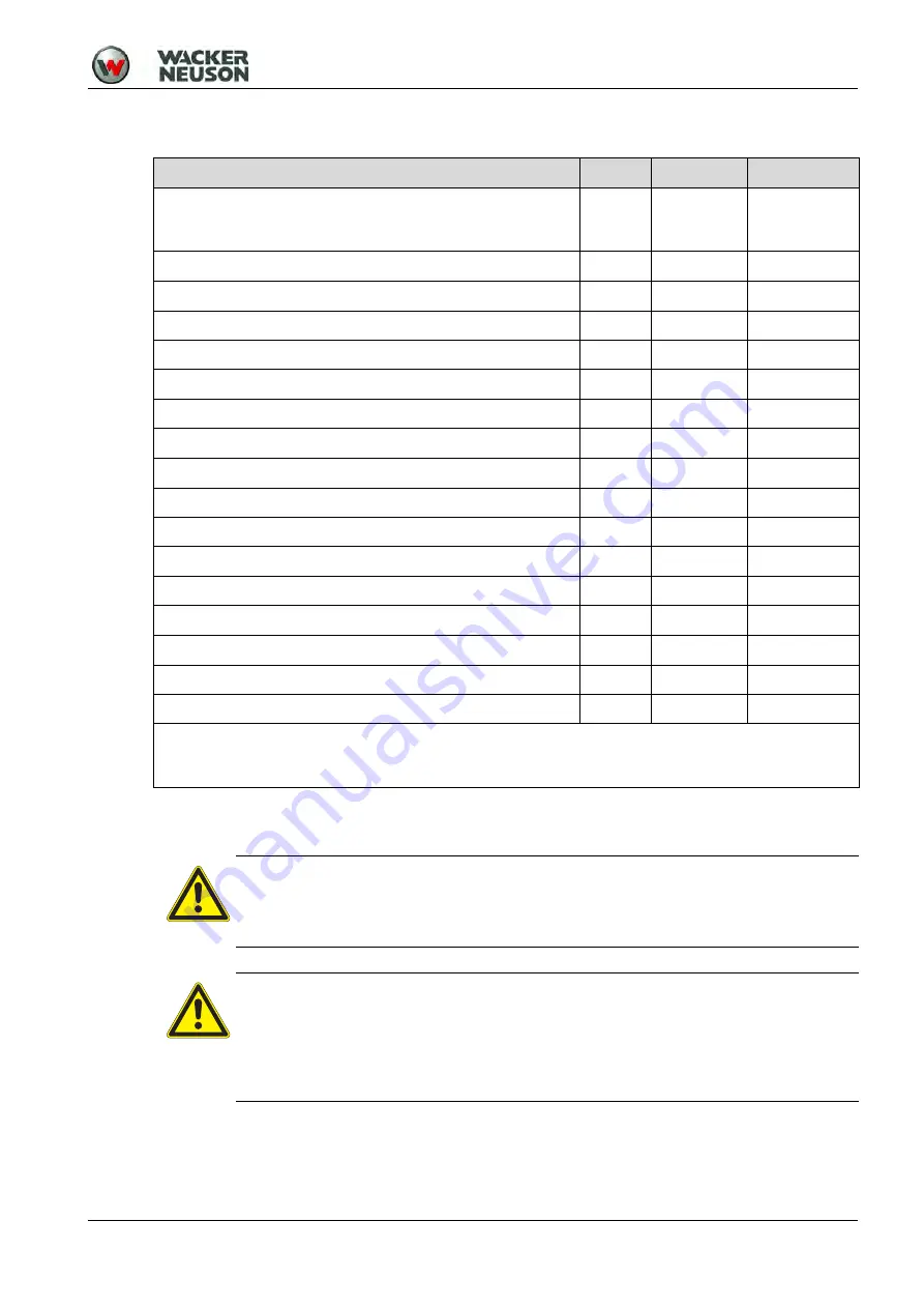 Wacker Neuson BPU 5545 Operator'S Manual Download Page 27