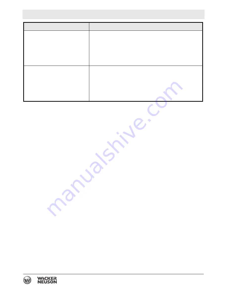 Wacker Neuson BS 50-4s Operator'S Manual Download Page 42