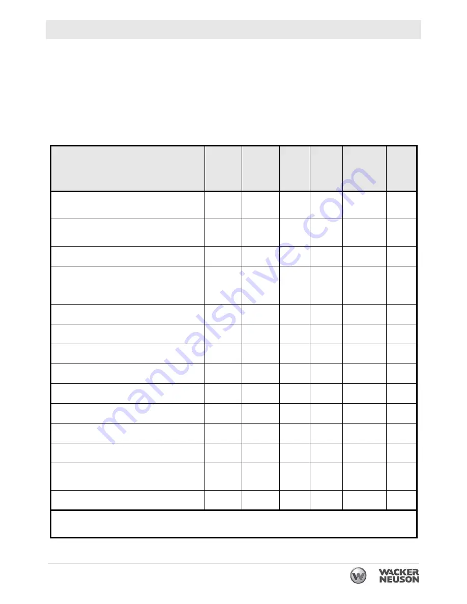 Wacker Neuson BS 60-4s Operator'S Manual Download Page 33