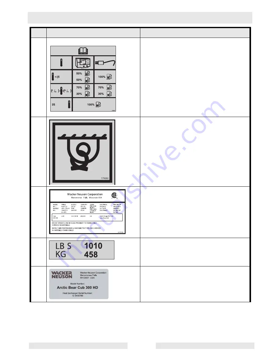 Wacker Neuson Cub 300 HD Operator'S Manual Download Page 13