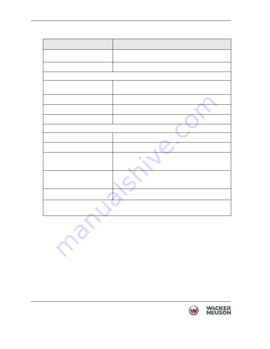 Wacker Neuson DPU 100-70Les Operator'S Manual Download Page 78