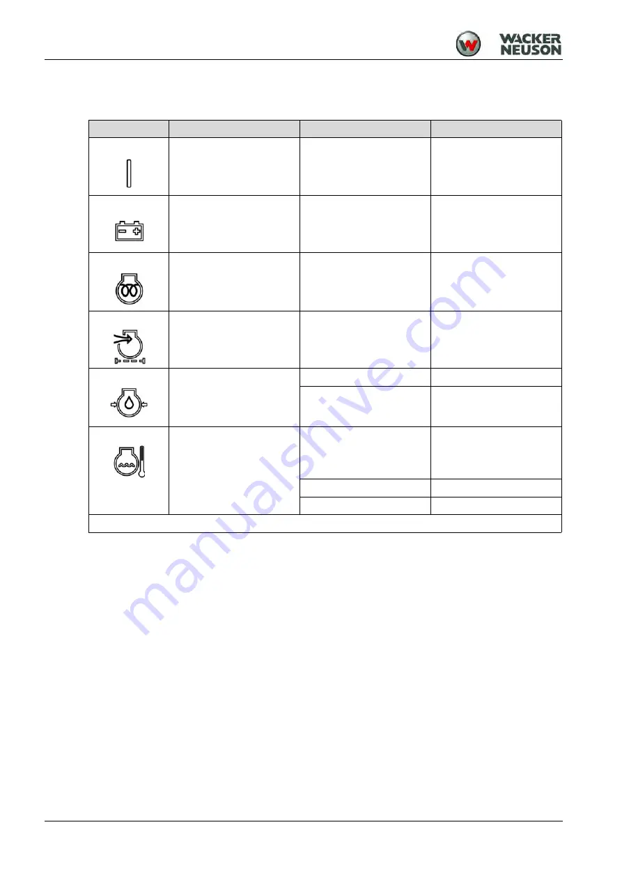 Wacker Neuson DPU 100 Operator'S Manual Download Page 55