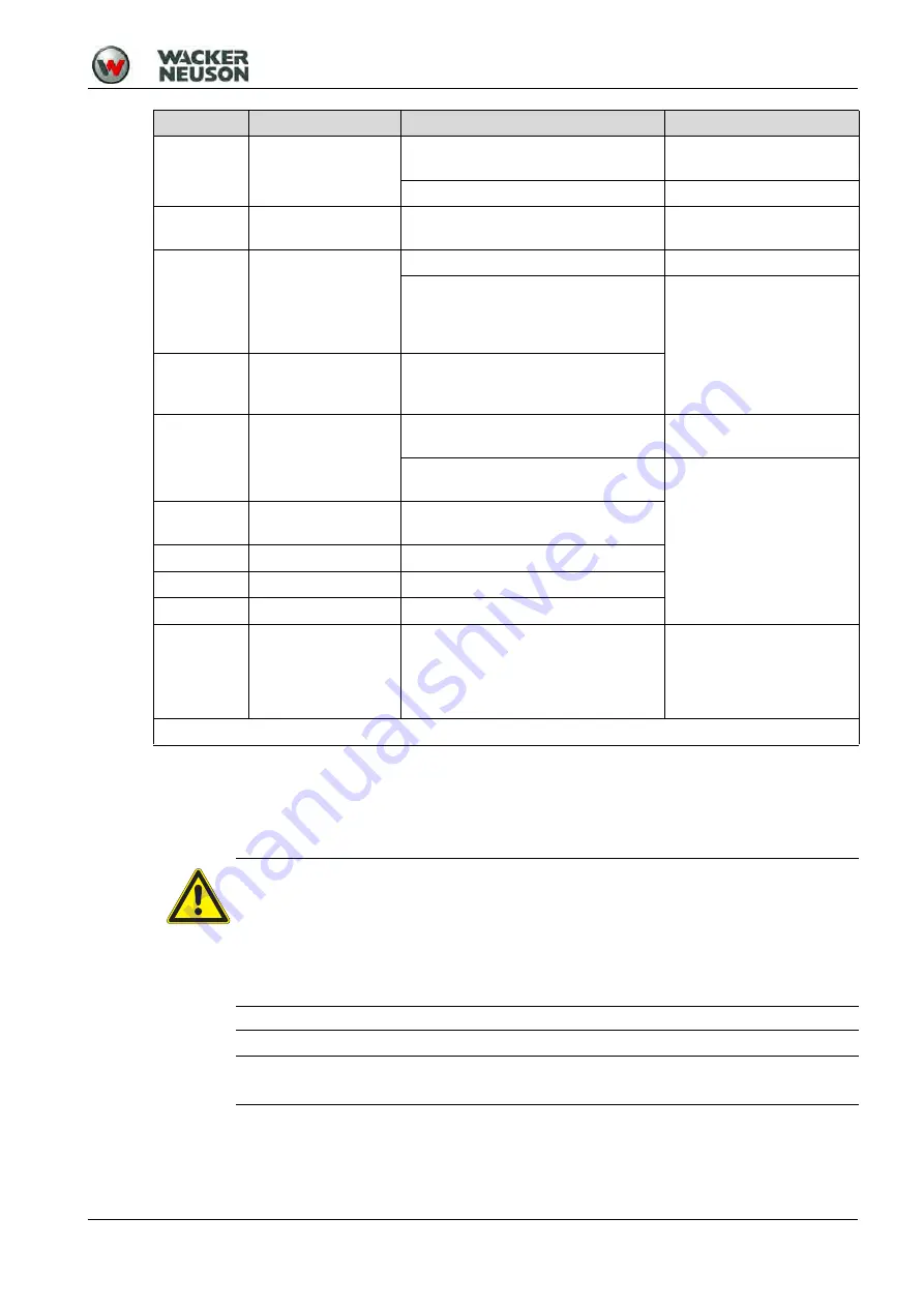 Wacker Neuson DPU 100 Operator'S Manual Download Page 58