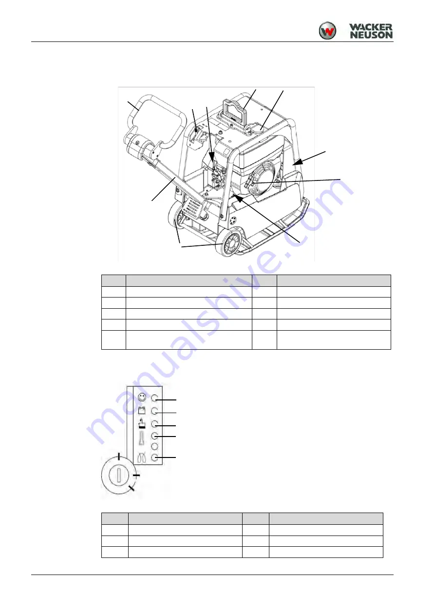 Wacker Neuson DPU 25 Series Скачать руководство пользователя страница 22