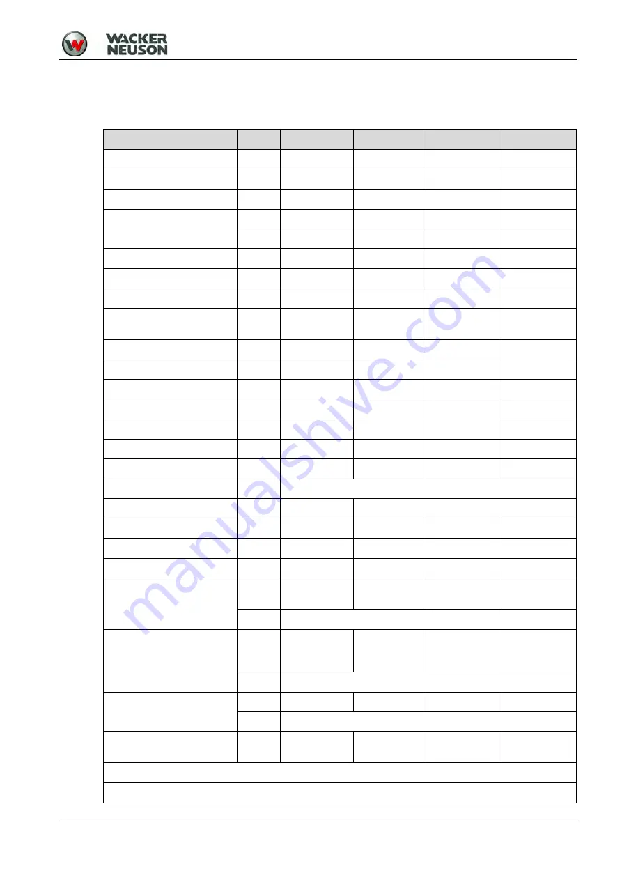 Wacker Neuson DPU 25 Series Operator'S Manual Download Page 43