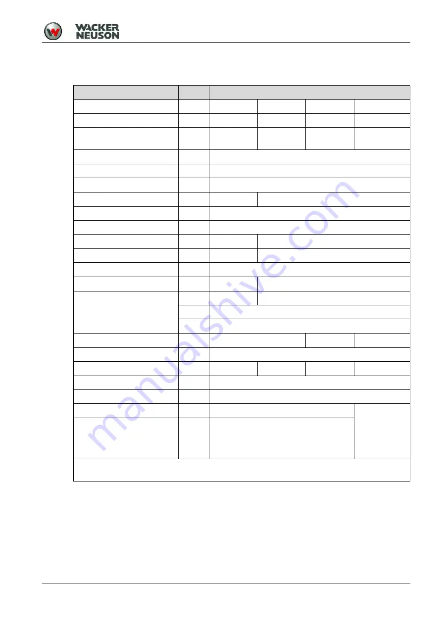 Wacker Neuson DPU 25 Series Operator'S Manual Download Page 47