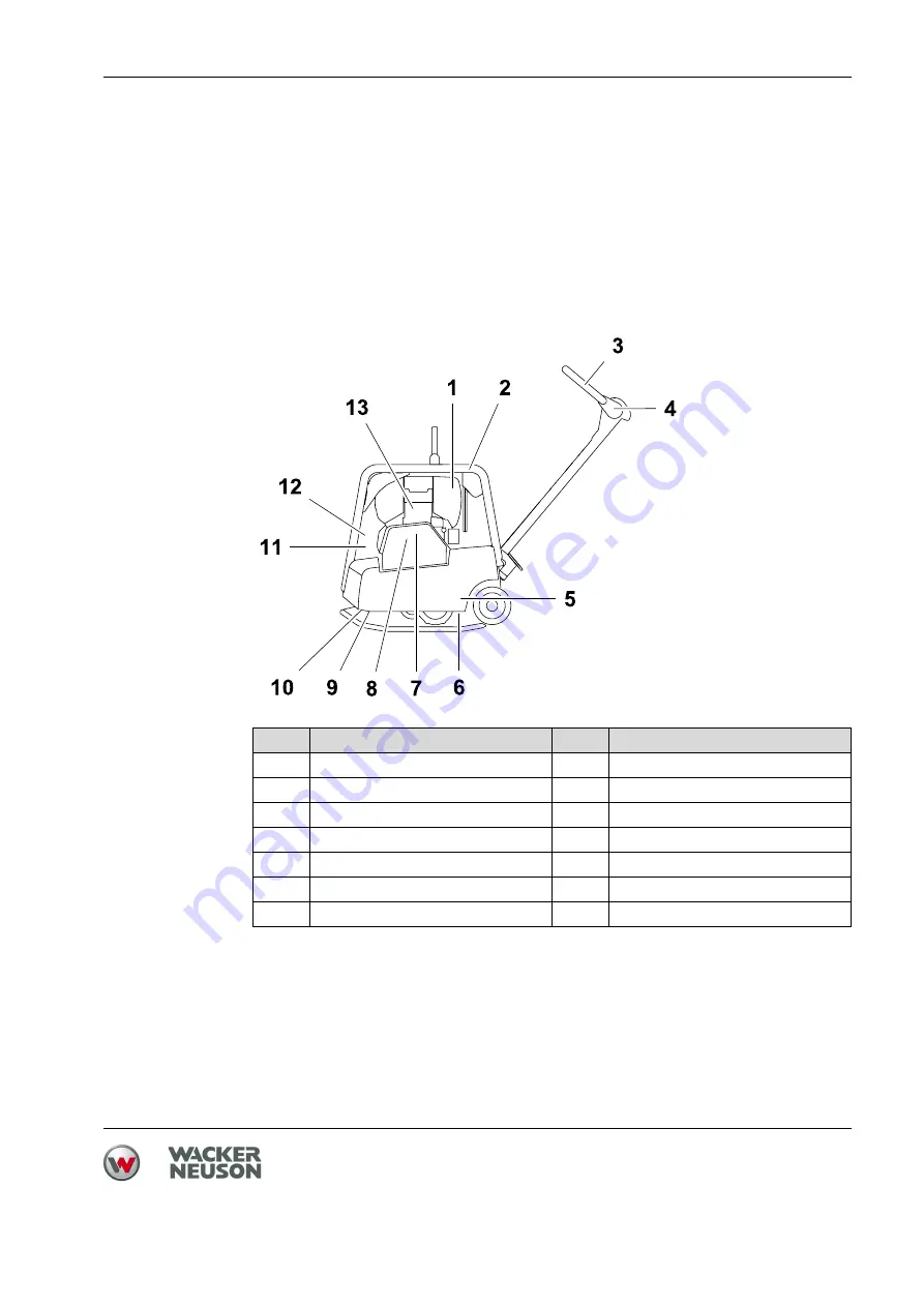 Wacker Neuson DPU 3050H Operator'S Manual Download Page 25