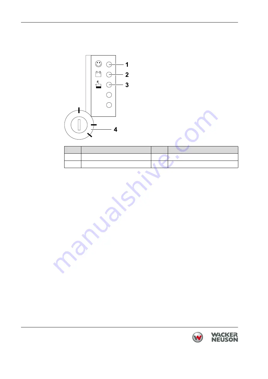 Wacker Neuson DPU 3050H Operator'S Manual Download Page 28