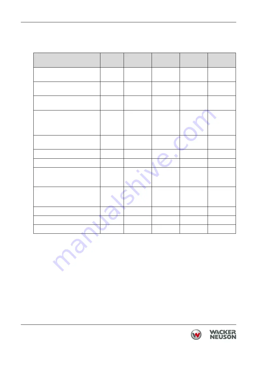 Wacker Neuson DPU 3050H Operator'S Manual Download Page 38