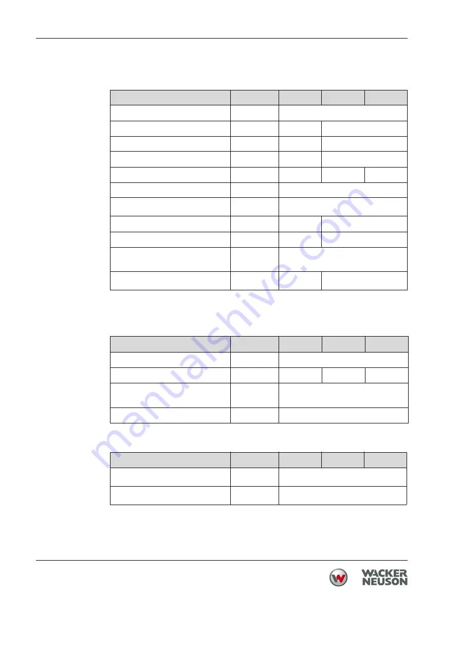 Wacker Neuson DPU 3050H Operator'S Manual Download Page 58