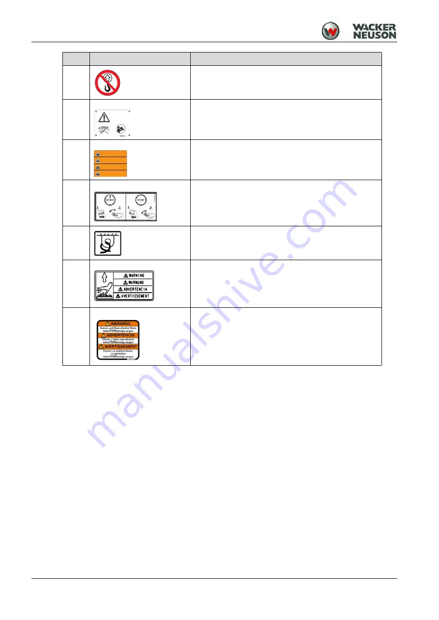 Wacker Neuson DPU 4045 Operator'S Manual Download Page 18