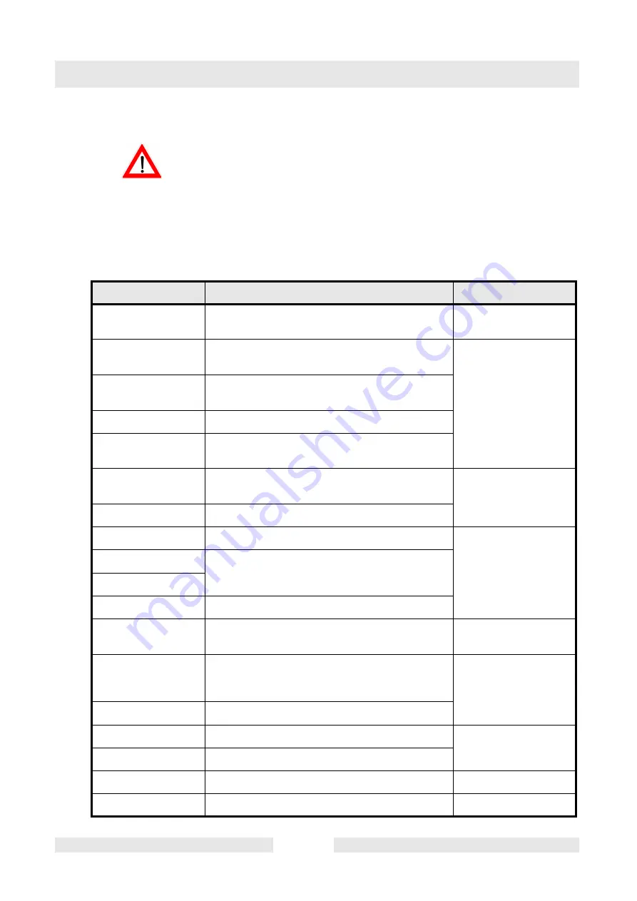 Wacker Neuson DPU 6555 Operator'S Manual Download Page 44