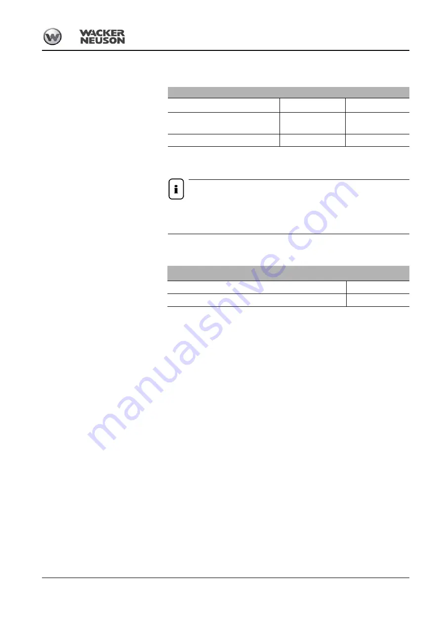 Wacker Neuson DT08-D Operator'S Manual Download Page 95