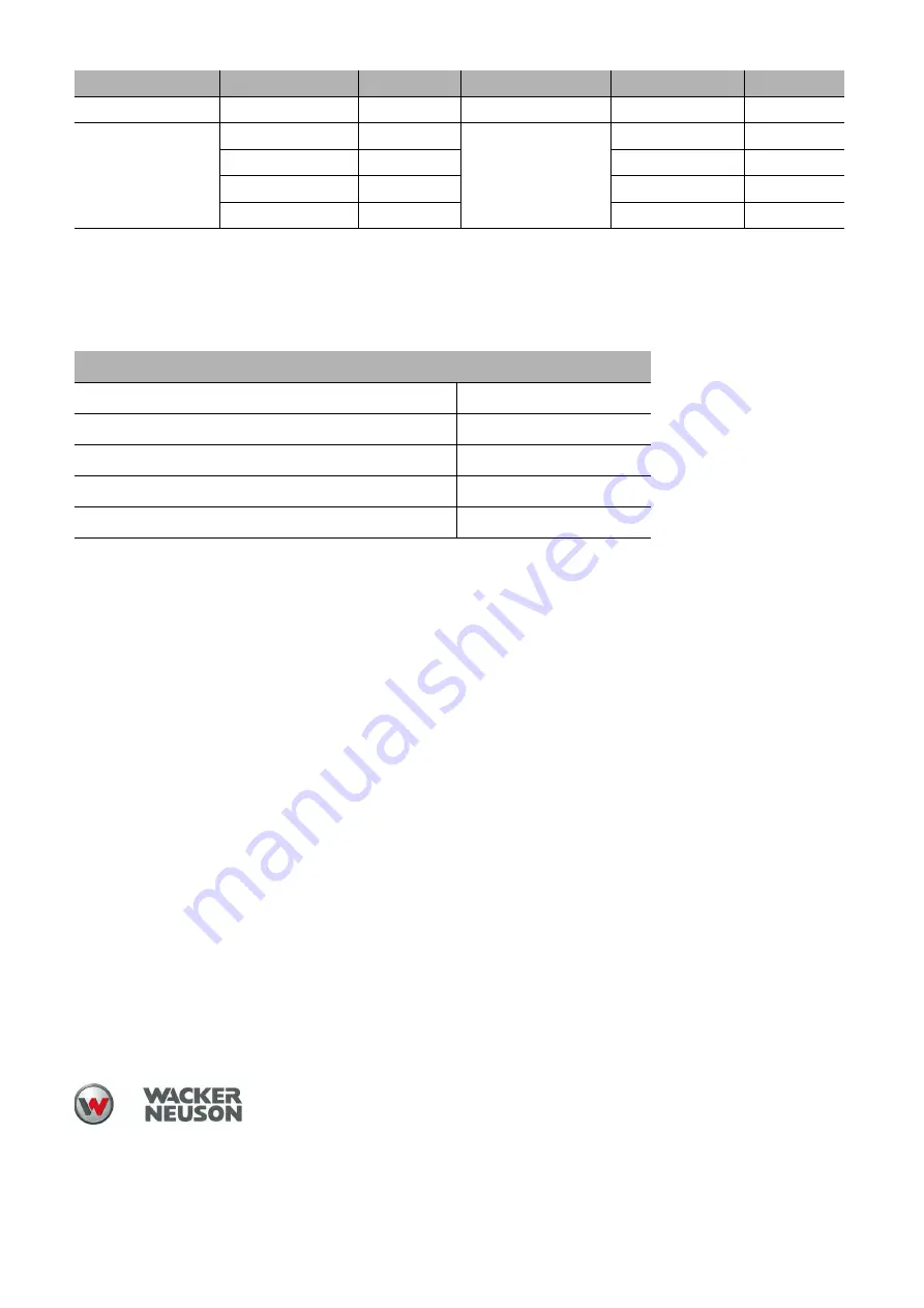 Wacker Neuson DV60 Operator'S Manual Download Page 2