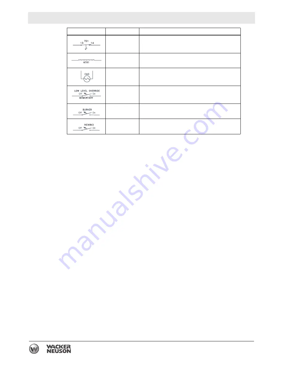 Wacker Neuson E1100 Operator'S Manual Download Page 150