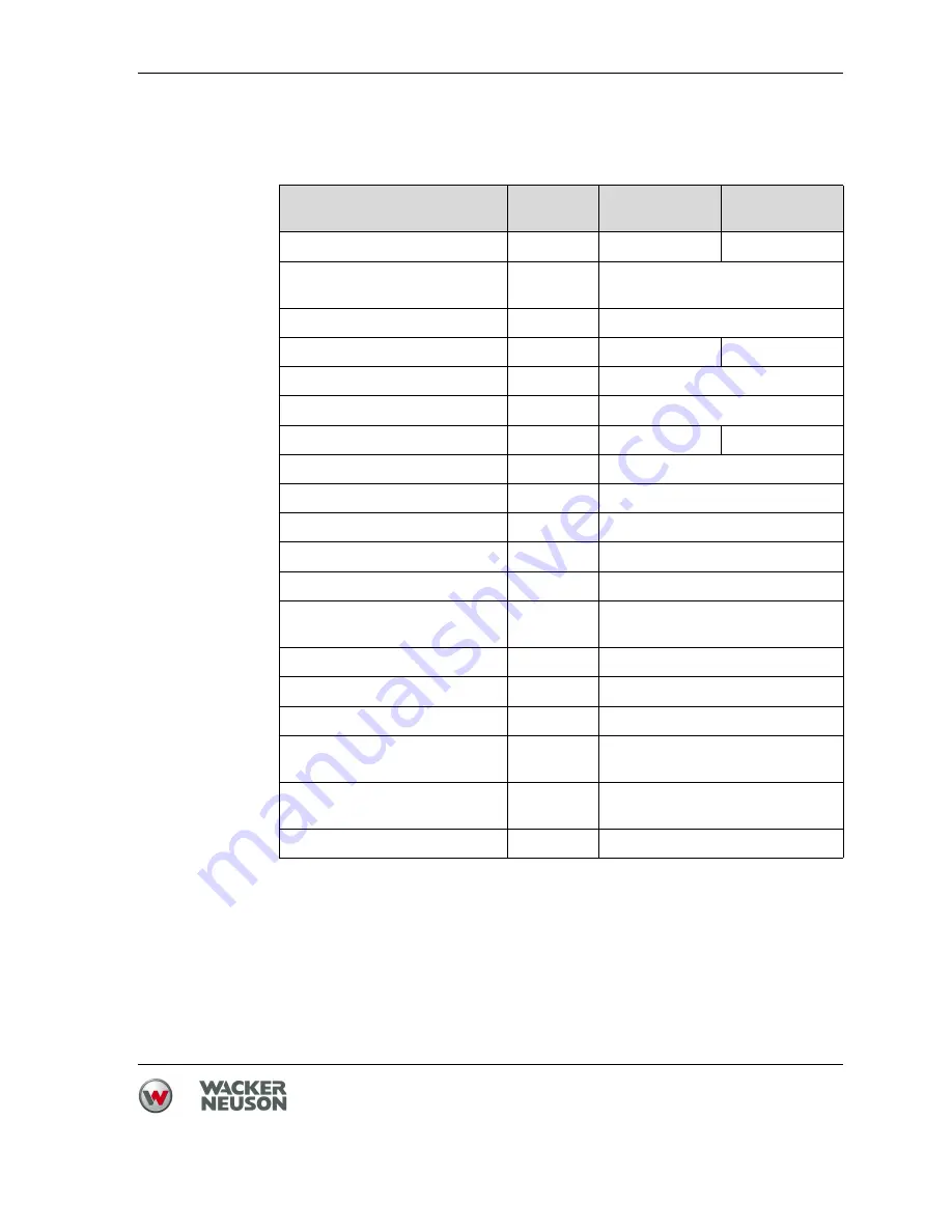 Wacker Neuson EH 23 Low Vib Operator'S Manual Download Page 41