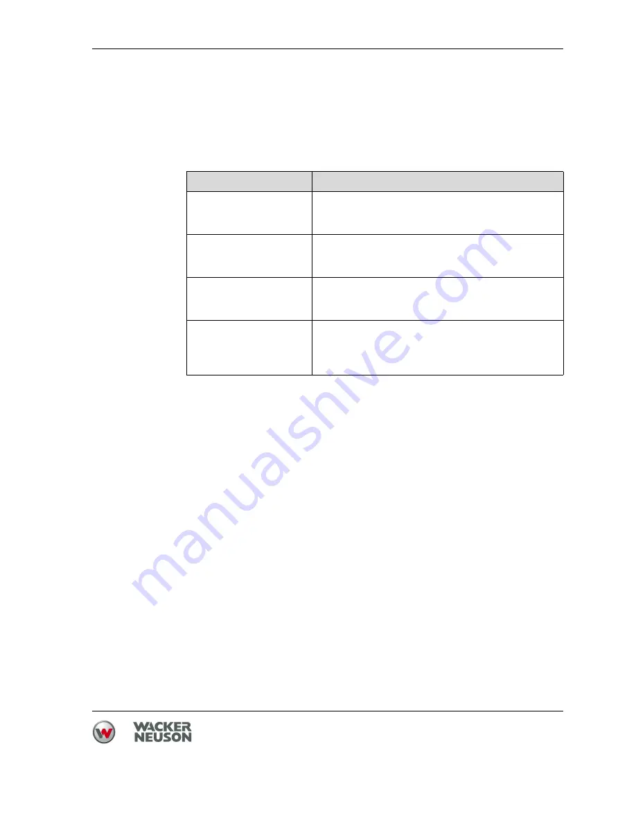 Wacker Neuson EH 23 Low Vib Operator'S Manual Download Page 47