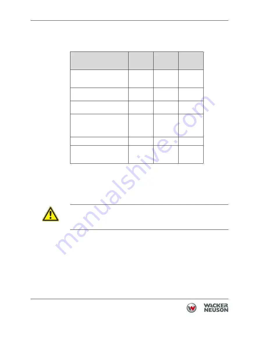 Wacker Neuson EH 25 Operator'S Manual Download Page 32