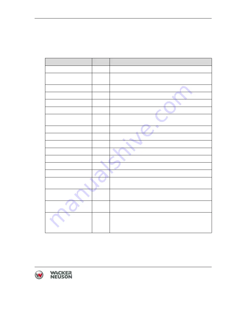 Wacker Neuson EH 25 Operator'S Manual Download Page 41