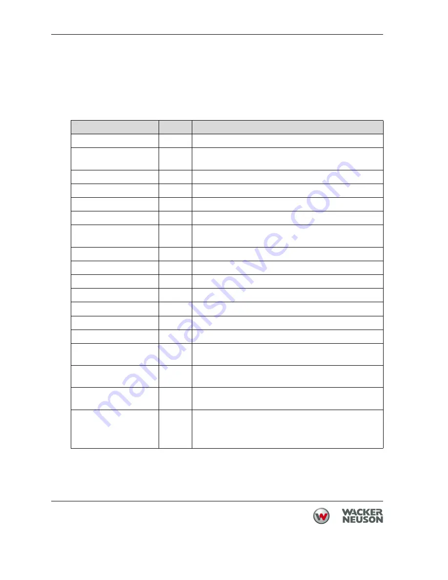 Wacker Neuson EH 25 Operator'S Manual Download Page 42