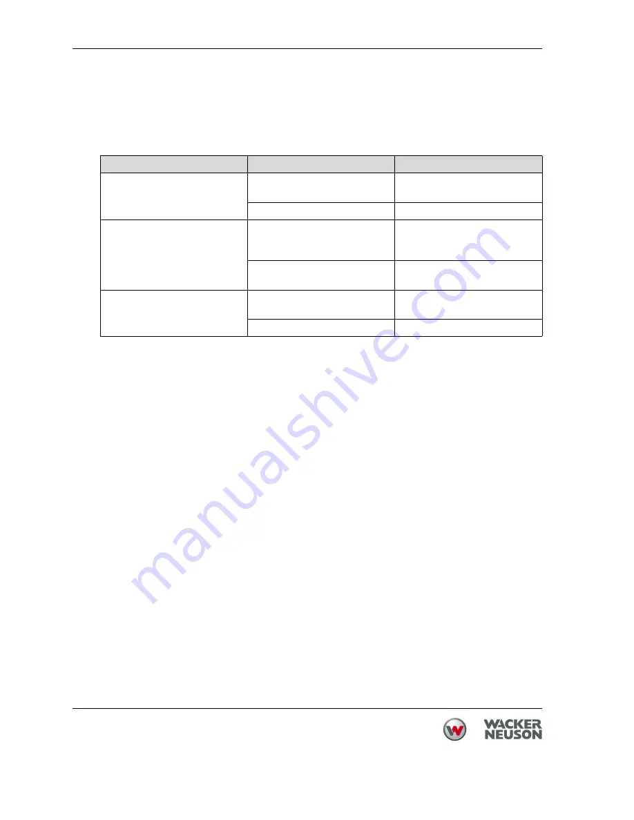 Wacker Neuson EH 6 Operator'S Manual Download Page 44