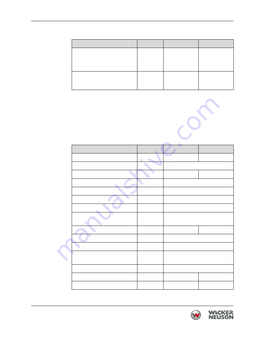 Wacker Neuson EH 6 Operator'S Manual Download Page 48