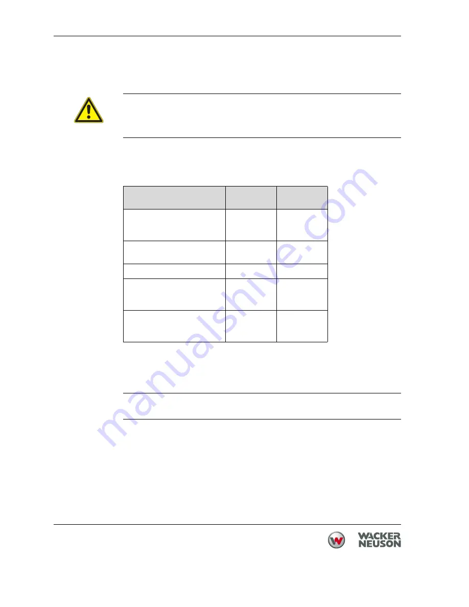 Wacker Neuson EHB 7 Operator'S Manual Download Page 48