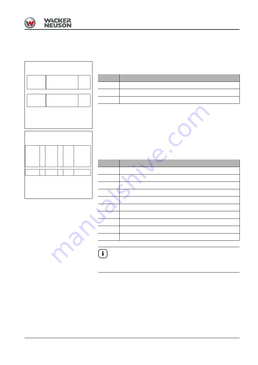 Wacker Neuson ET12 02 Operator'S Manual Download Page 45