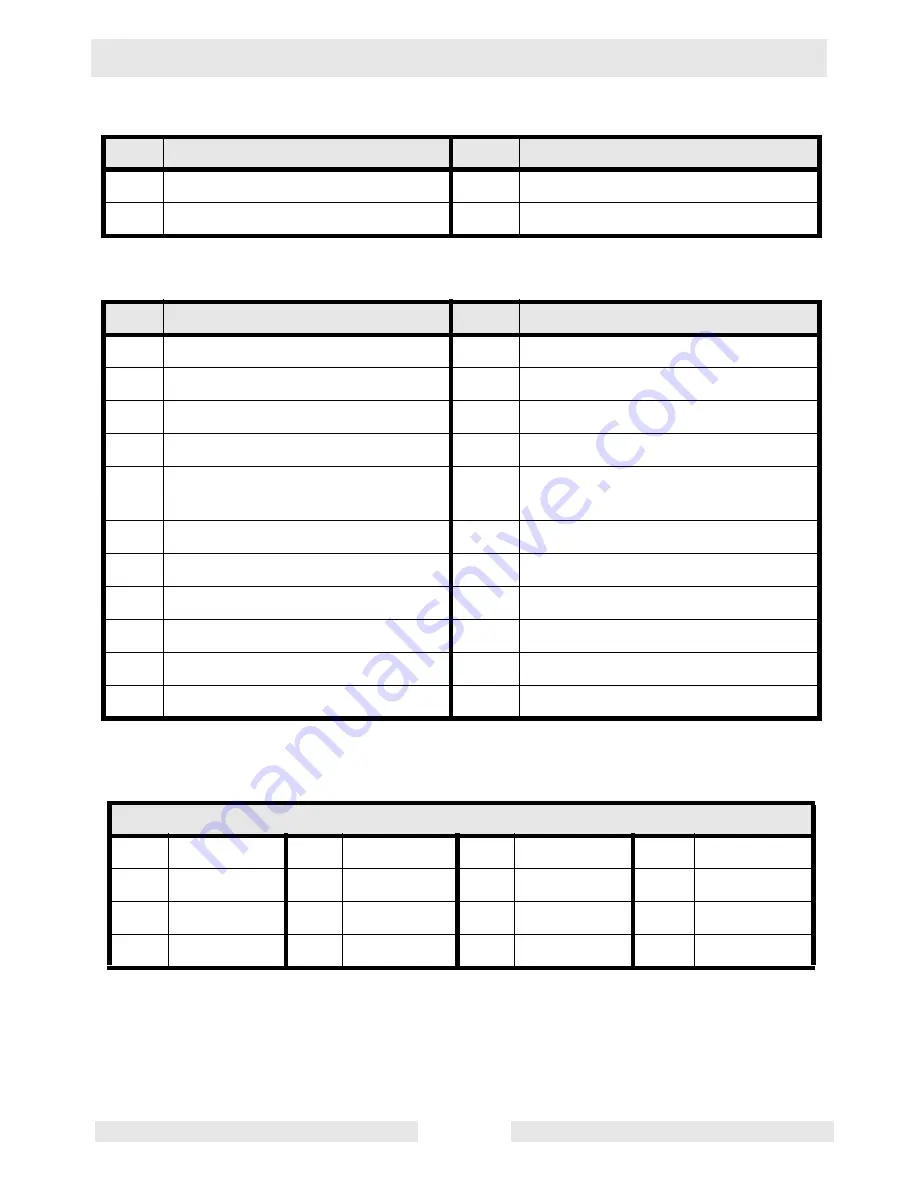 Wacker Neuson GP 3800A Repair Manual Download Page 63