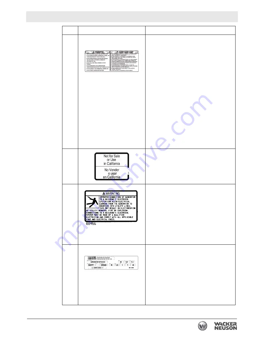 Wacker Neuson GPi 1700 Operator'S Manual Download Page 15