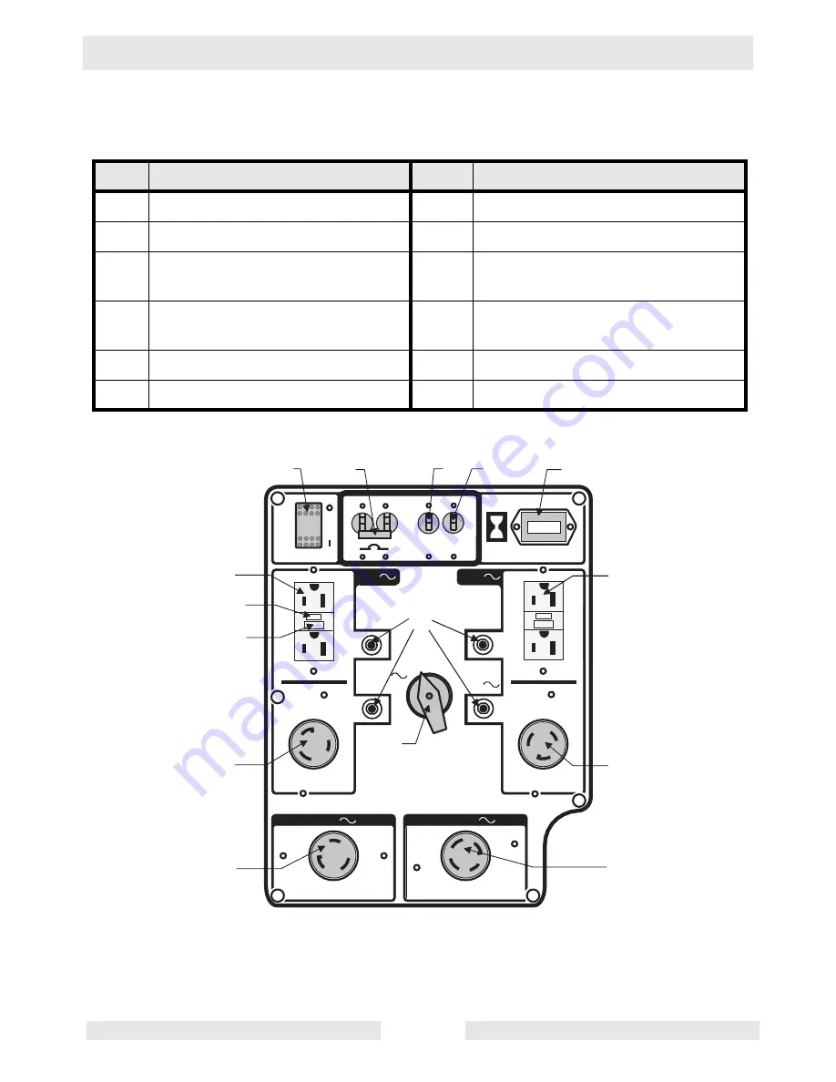 Wacker Neuson GPS 9700 Operator'S Manual Download Page 21