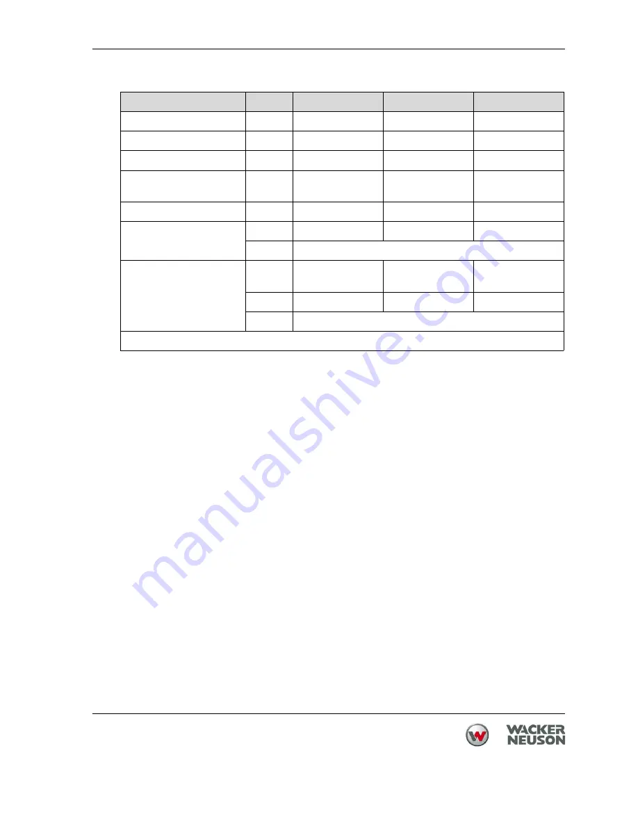 Wacker Neuson GV 7003A Operator'S Manual Download Page 43