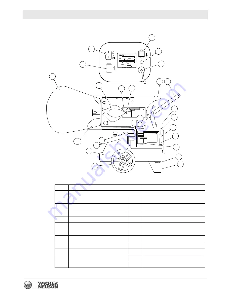 Wacker Neuson HDR115 Скачать руководство пользователя страница 30