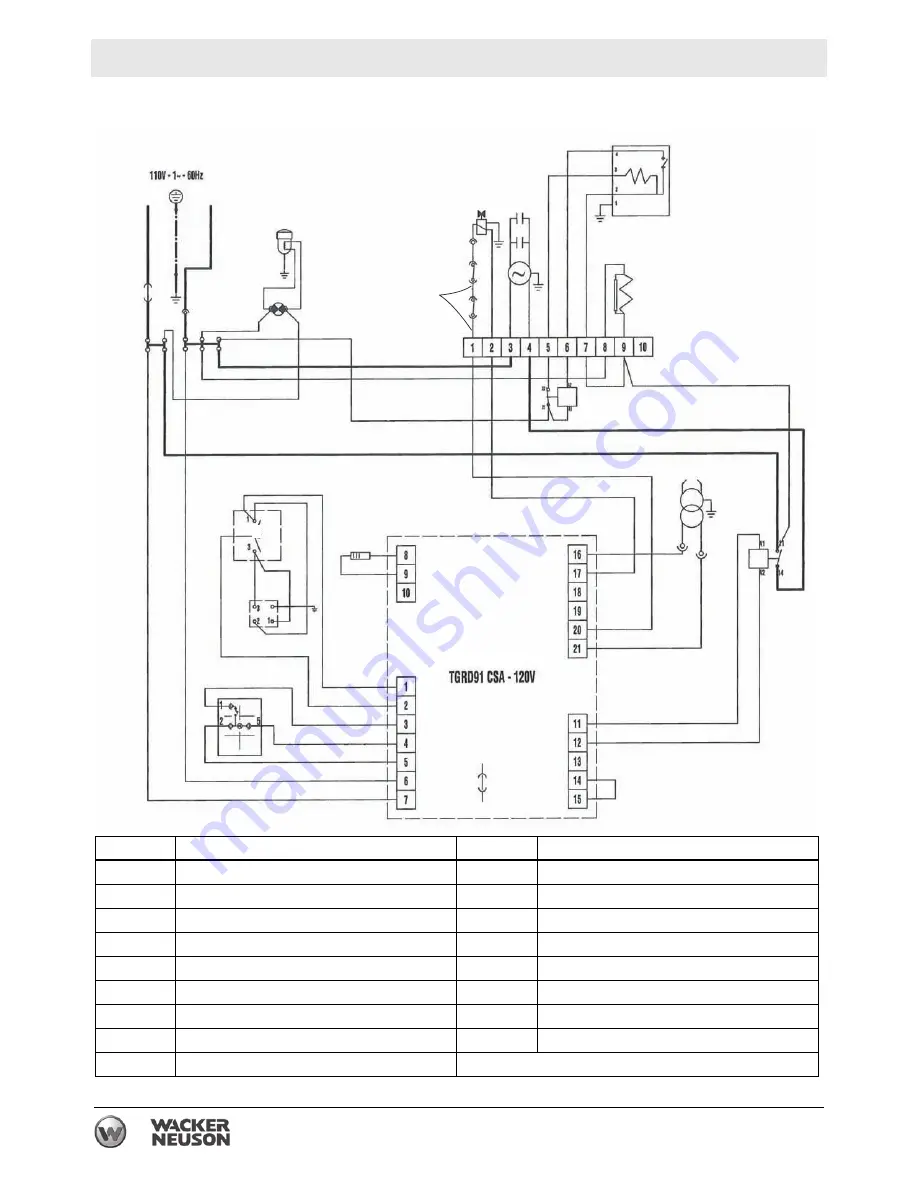 Wacker Neuson HI 110D Скачать руководство пользователя страница 66