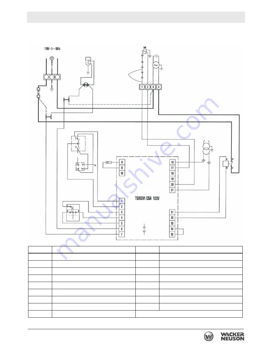 Wacker Neuson HI 110D Operator'S Manual Download Page 67